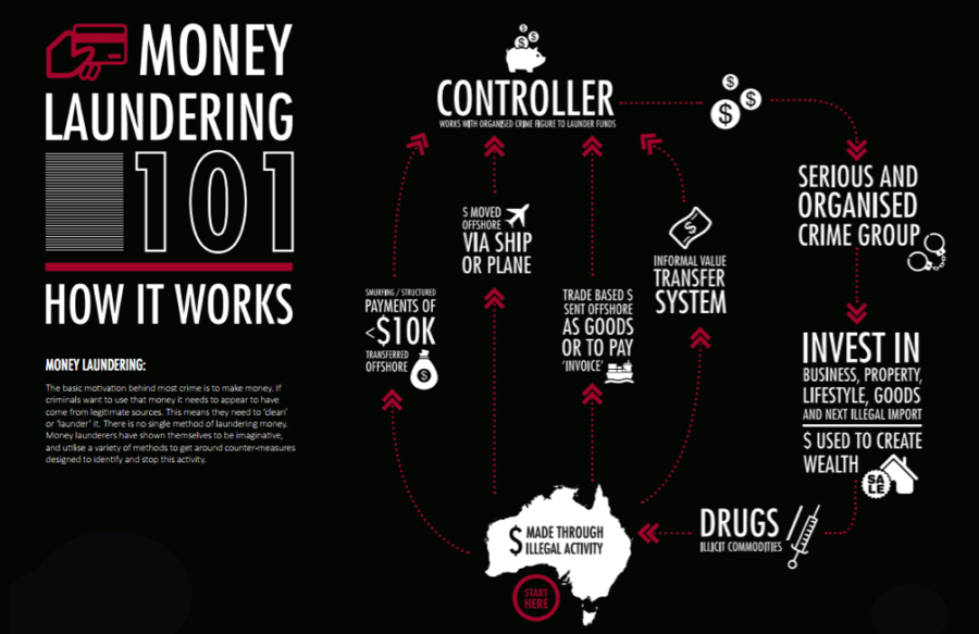 From the ACCC Organised Crime In Australia 2015 report